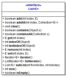 java list|Java List Collection Tutorial and Examples .